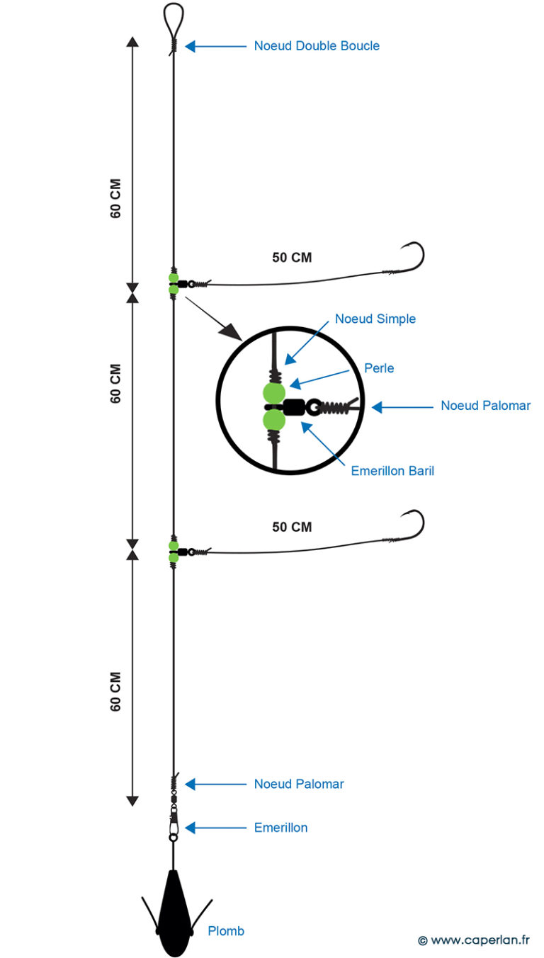 Montage Surfcasting - Blog Pecheur.com